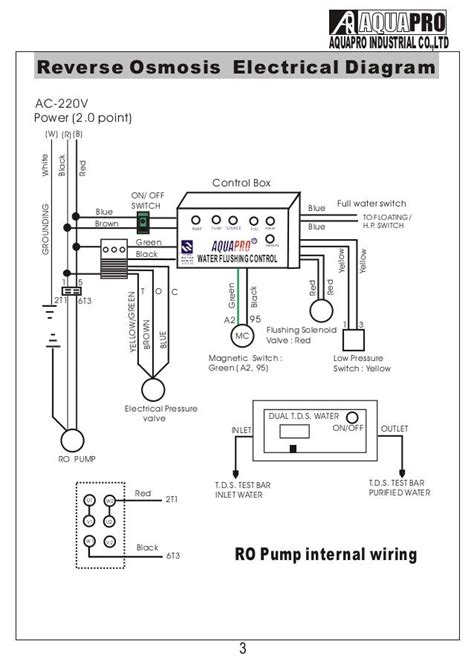 franklin electric well pump control box wiring different qd|qd franklin control box problems.